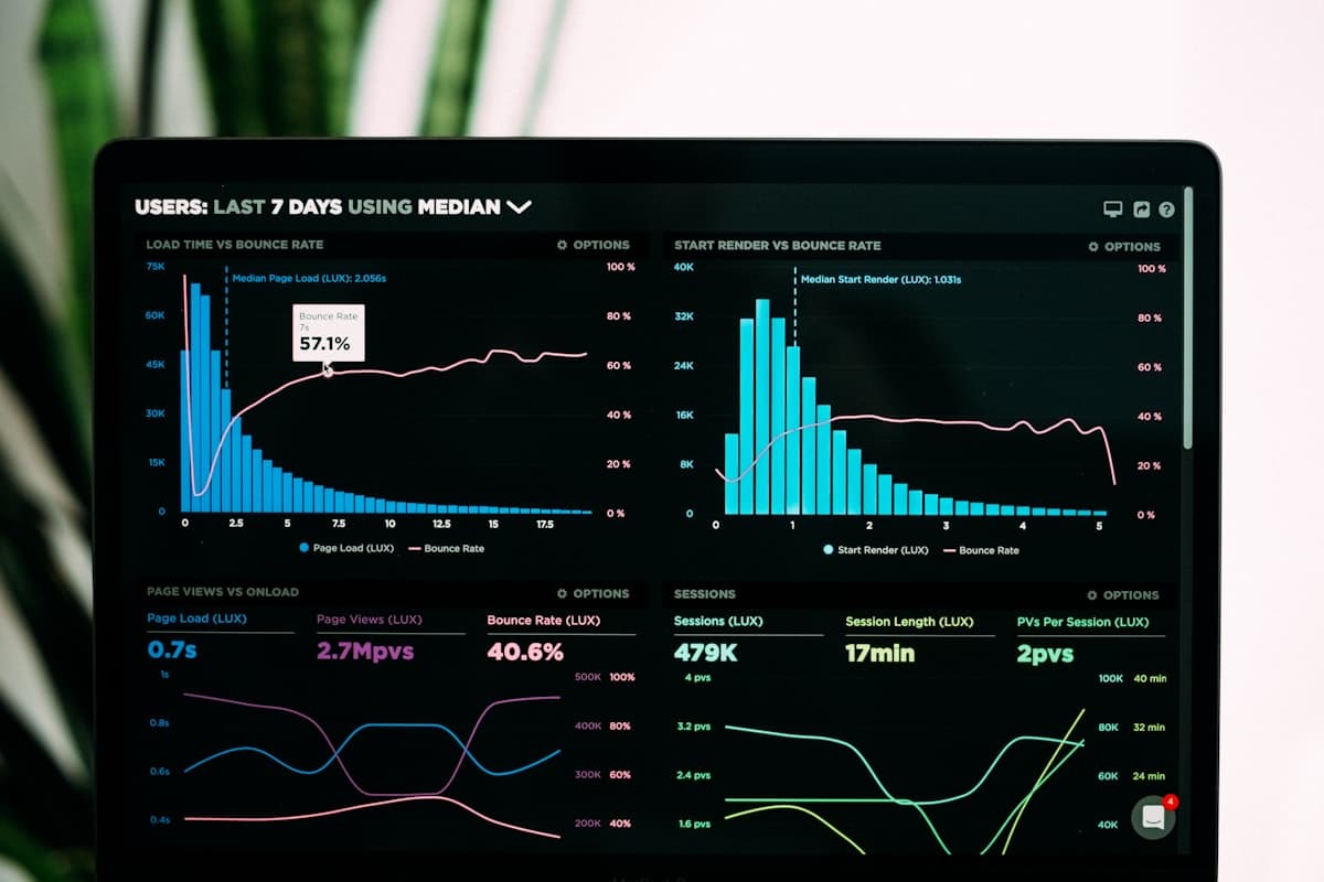 Dashboard con grafici e dati economici su un laptop, immagine concettuale sull’impatto dell’intelligenza artificiale sul lavoro