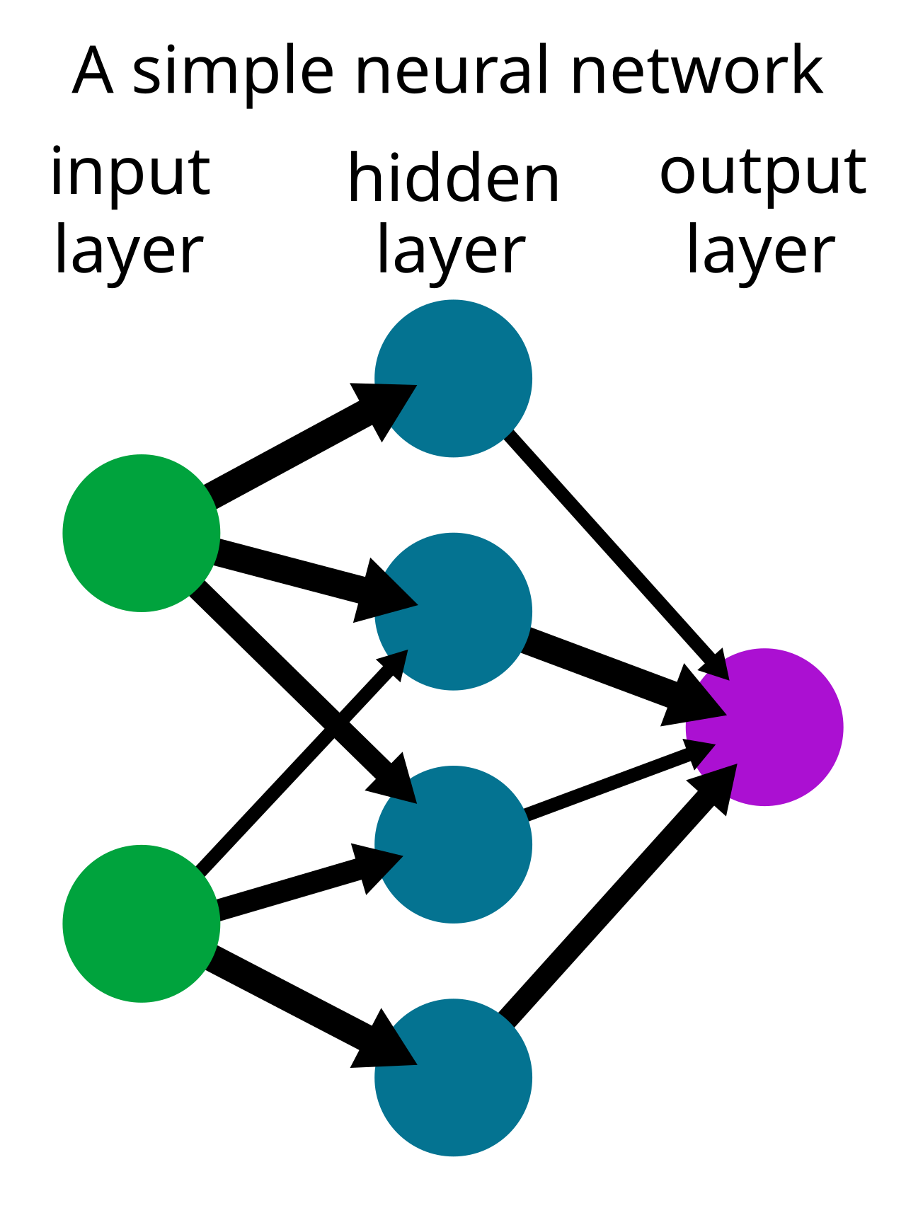 Illustrazione concettuale di una rete neurale e dei modelli multimodali di intelligenza artificiale